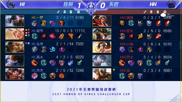 最终导致投 最终导致投