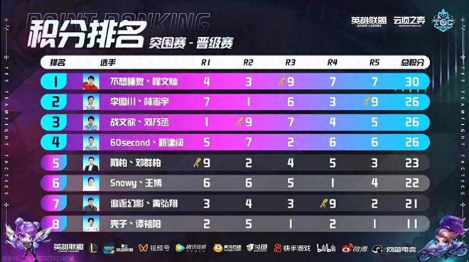 减少了对手 减少了对手