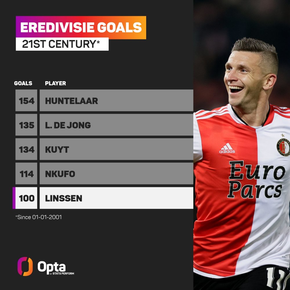 比赛进入R 比赛进入R